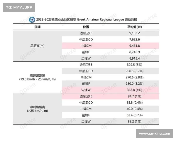 河南青训引入生物识别技术实时监测球员体能数据提升训练精准度与竞技水平 河南青训引入生物识别技术实时监测球员体能数据提升训练精准度与竞技水平