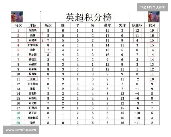 英超格局大乱第二至第十一名仅差三分群雄混战积分榜 英超格局大乱第二至第十一名仅差三分群雄混战积分榜