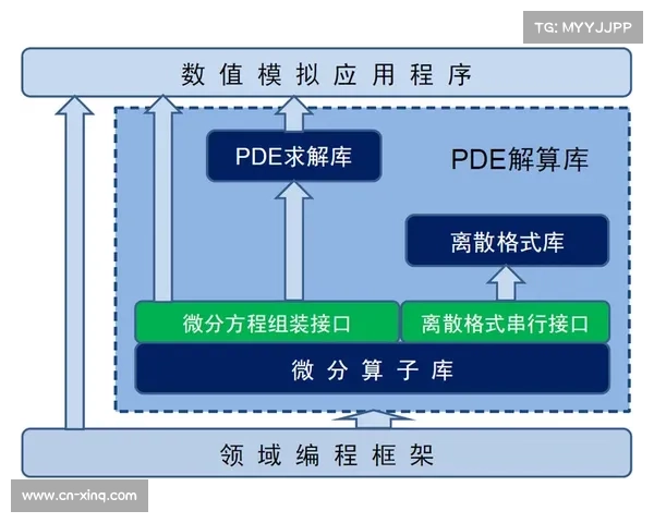 审批流程借助电子化平台重构，赛事筹备周期较传统模式压缩近半